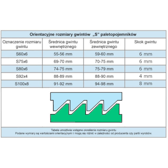 Adapter do zbiornika Mauzer IBC GW S100x8 / GZ S60x6